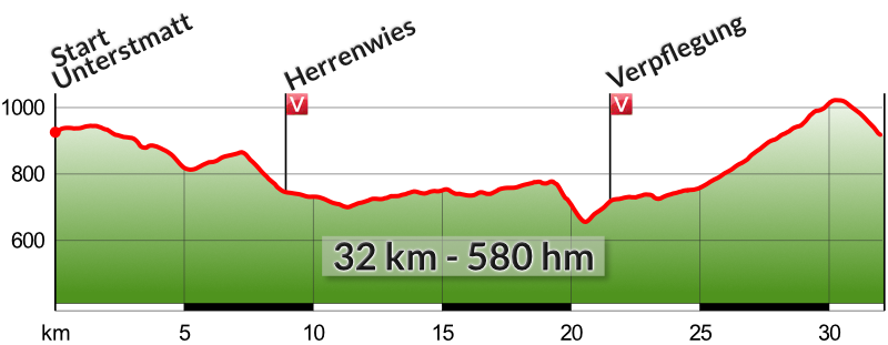 32km Strecke