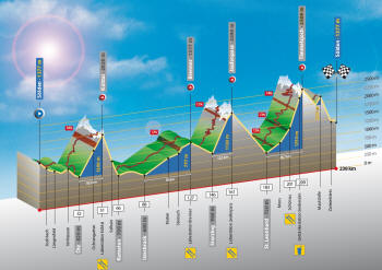 HD 2009-Ötztaler